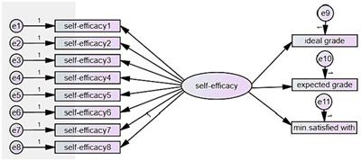 The effect of self-efficacy and self-set grade goals on academic outcomes